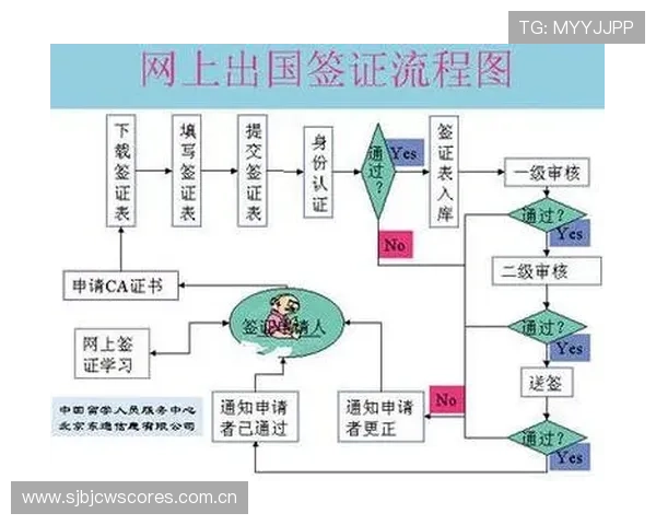 世界杯期间奥地利约旦球迷签证办理流程及所需材料详细介绍